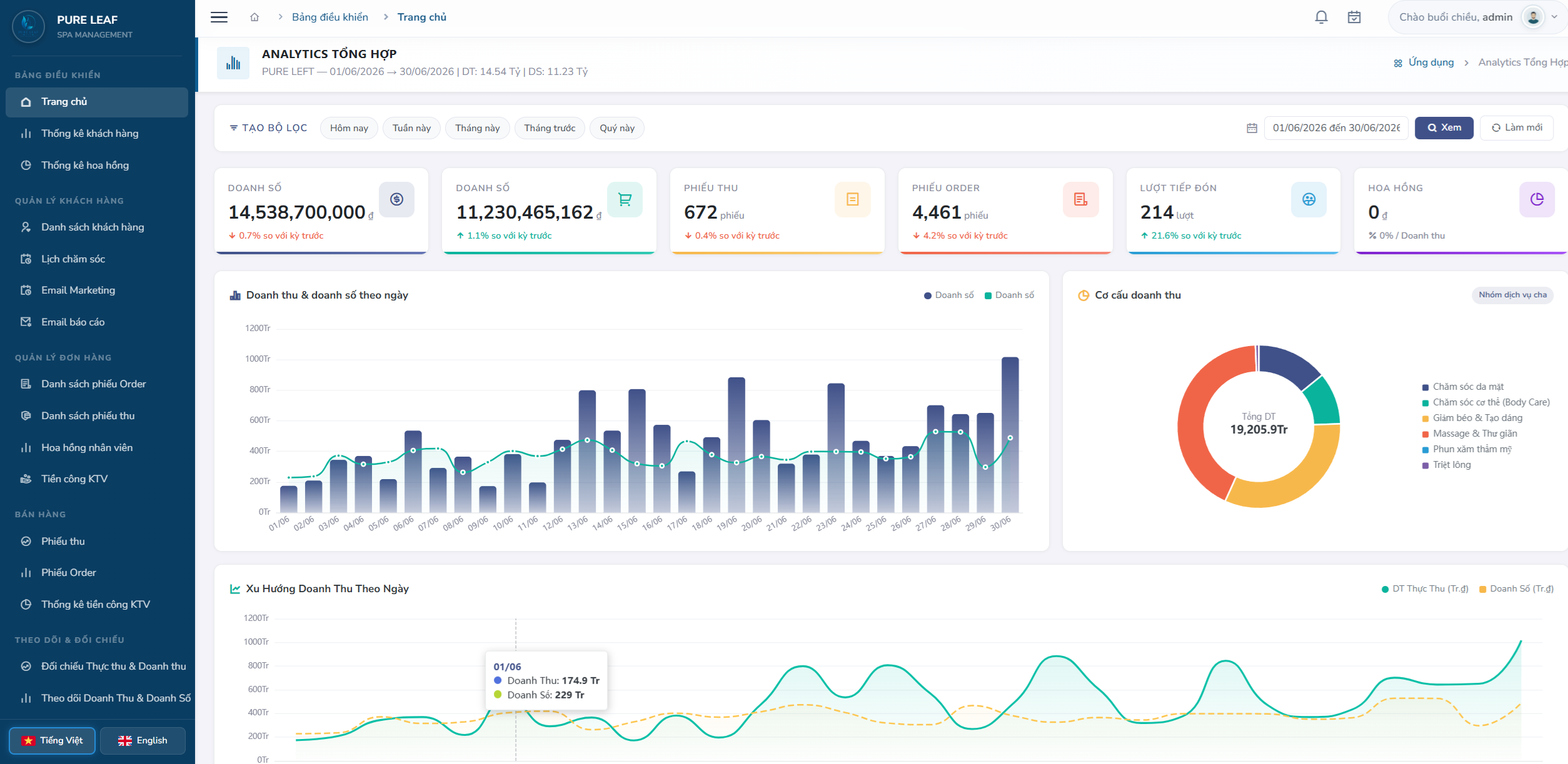 SpaNavy Dashboard